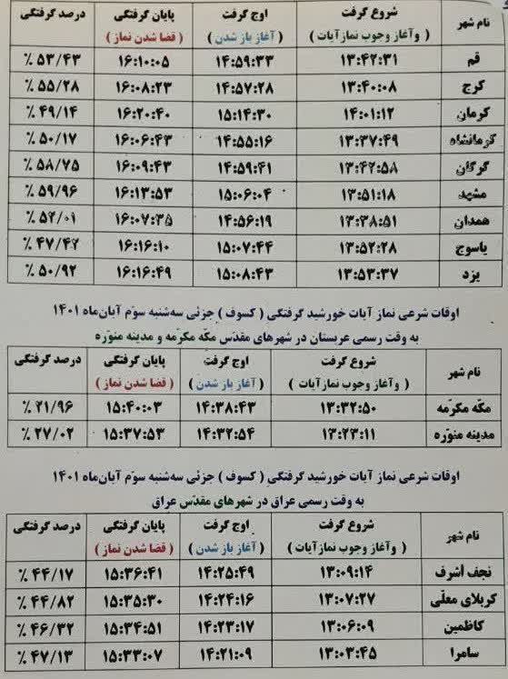 ساعات شروع و پایان خورشید گرفتگی امروز جهت اقامه نماز آیات