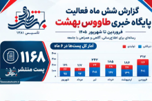 گزارش نیم‌سال نخست ۱۴۰۵؛ نگاهی به تحولات رسانه‌ای در پایگاه خبری طاووس بهشت